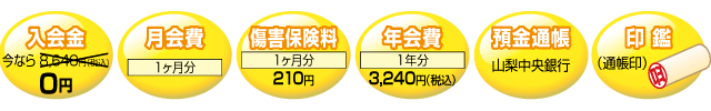 入会手続きにご用意いただくもの